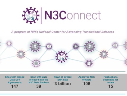 National COVID Database